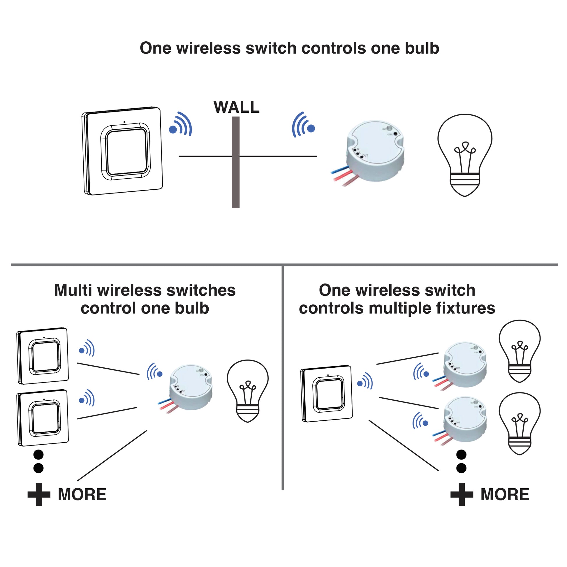 CubieClick wireless switch no batteries needed