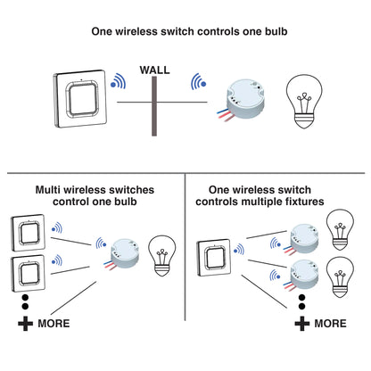 CubieClick<sup>®</sup> Switch EU